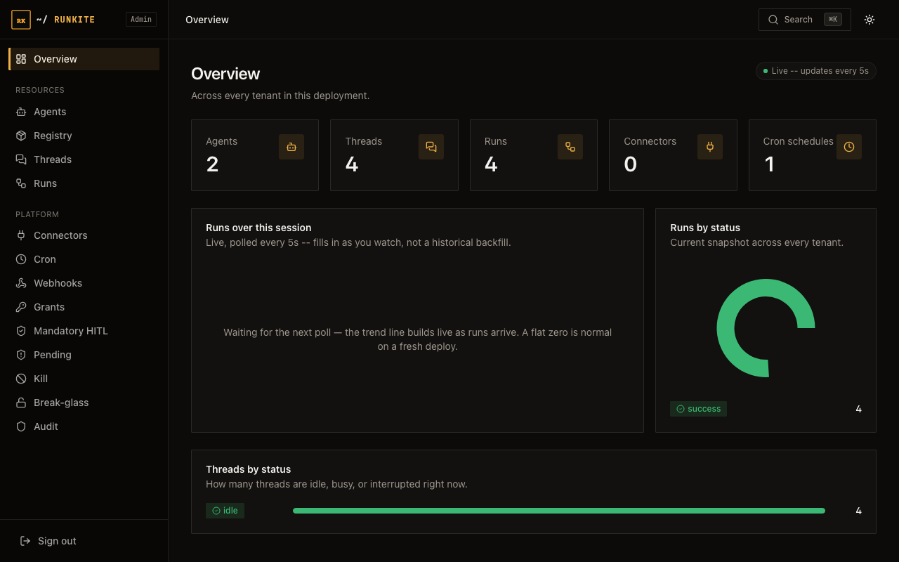 Runkite Admin Overview during local Try